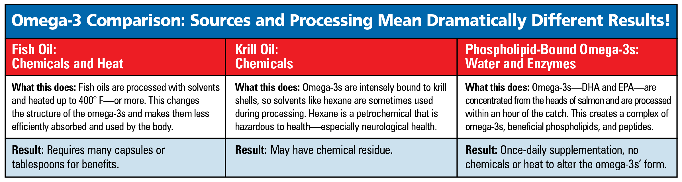 Salmon Extract Offers More Benefits Than Krill or Fish Oil Terry